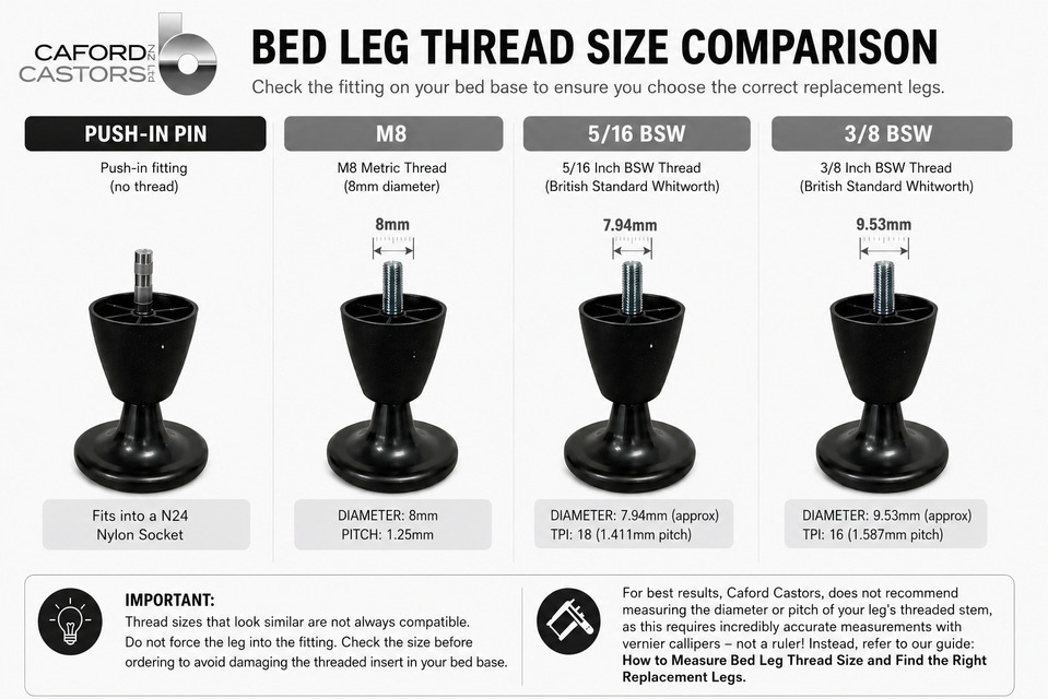 What Thread Size Do I Need for Replacement Bed Legs?